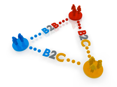 Consolidating B2B & B2C eCommerce Operations